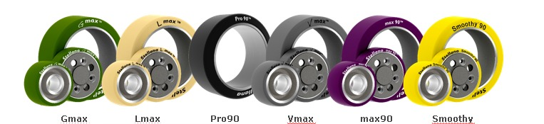 Lmax, Gmax, Pro90, Vmax, Max90, Smoothy